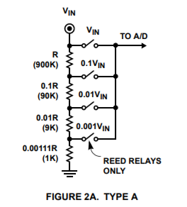 Resistor Ladder Type A