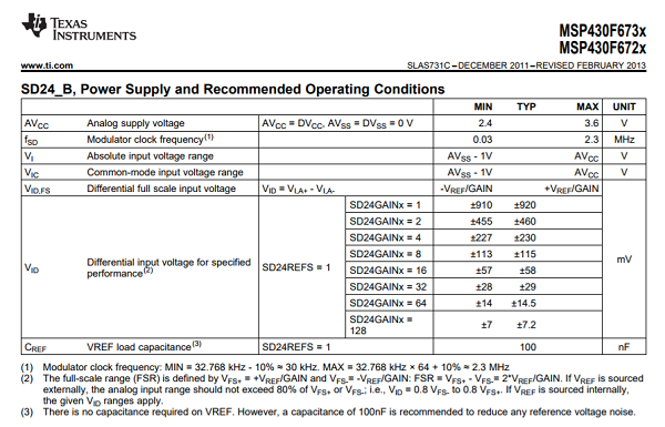 MSP430 ADC Datasheet