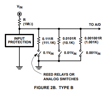 Resistor Ladder Type B