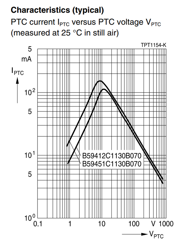 PTC Voltage vs Current