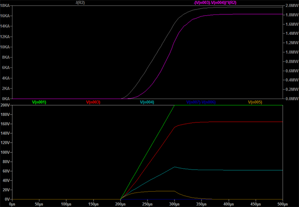 Fuse Simulation Results